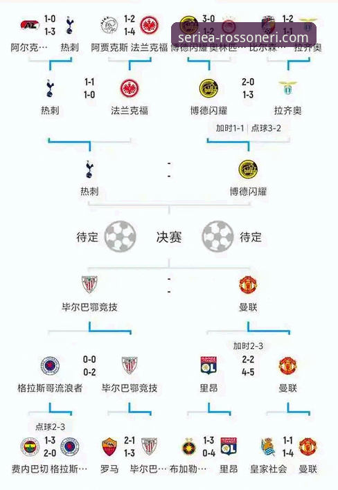 AC米兰欧冠赛程对比 AC米兰欧冠赛程对比实用指南:洞察趋势与关键节点